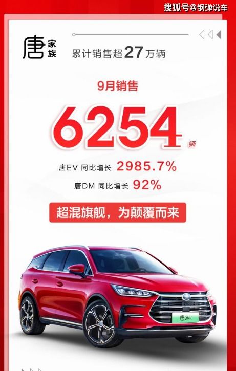 国产比亚迪汽车9月份销量近8万辆,轿车销量与SUV销量不分伯仲